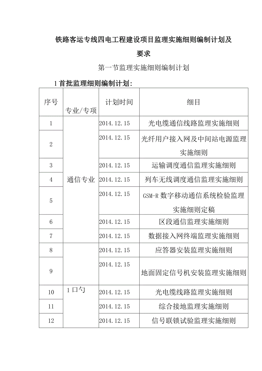 铁路客运专线四电工程建设项目监理实施细则编制计划及要求.docx_第1页