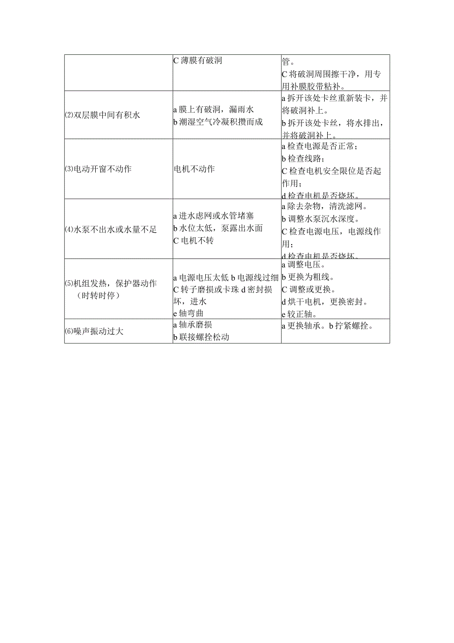 温室操作规程.docx_第3页