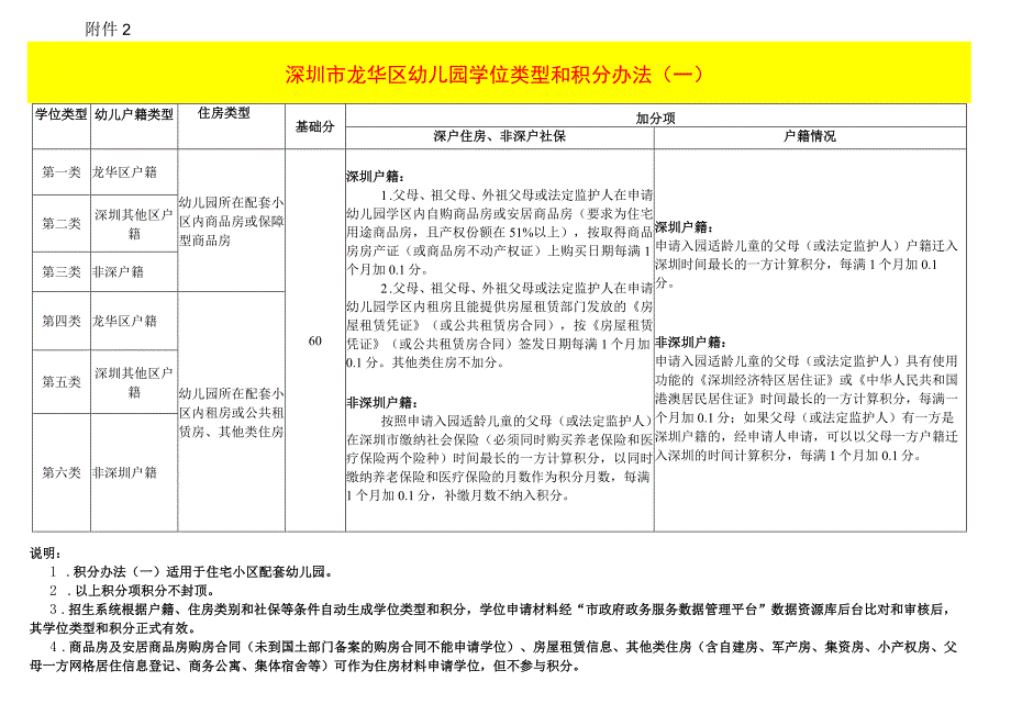 深圳市龙华区幼儿园学位类型和积分办法.docx_第1页