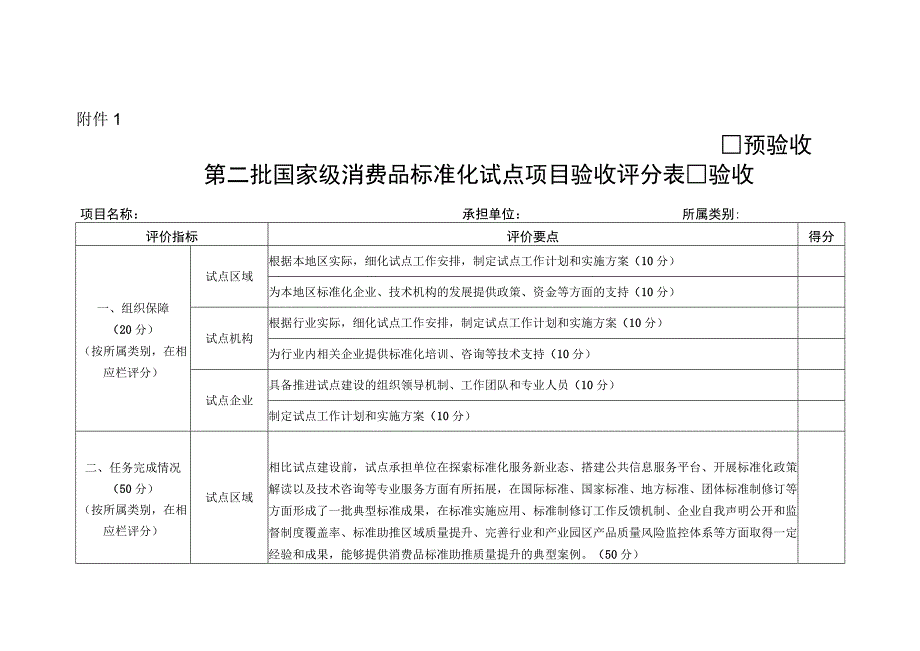 第二批国家级消费品标准化试点项目验收评分表.docx_第1页