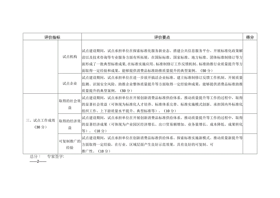 第二批国家级消费品标准化试点项目验收评分表.docx_第2页