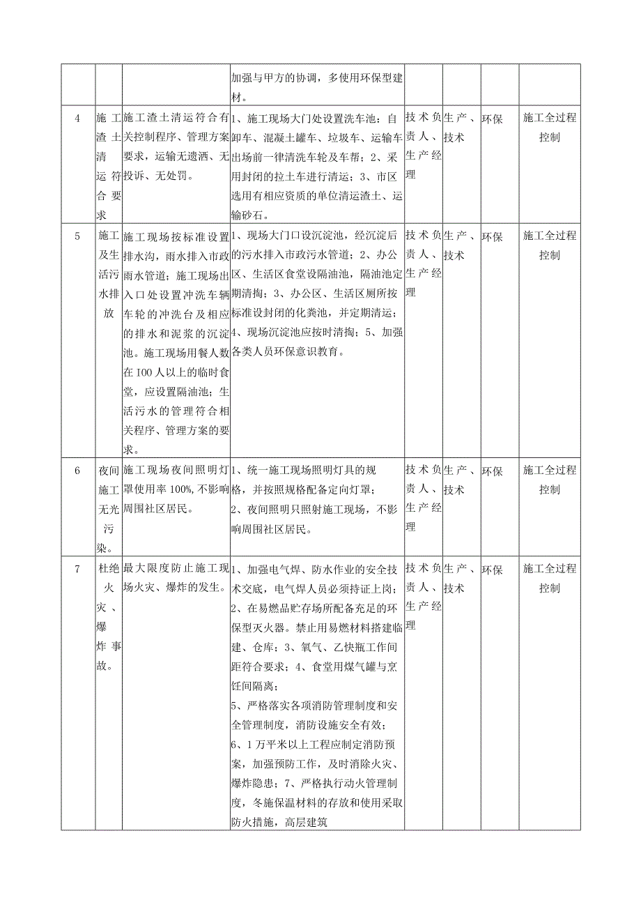 酒店建设施工环境管理目标.docx_第2页