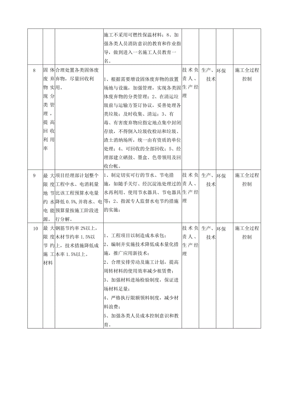 酒店建设施工环境管理目标.docx_第3页