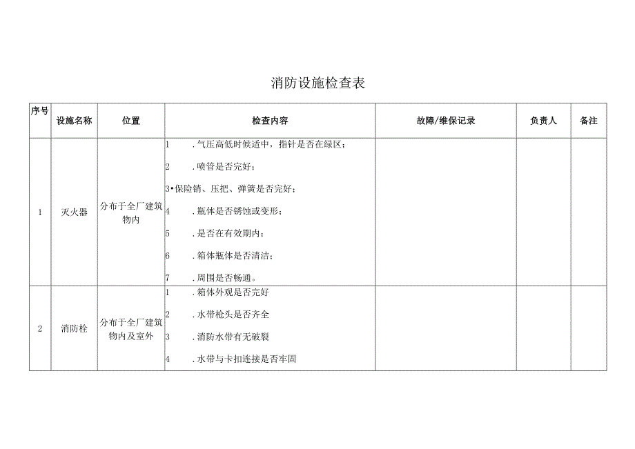 消防设施检查表范文.docx_第1页