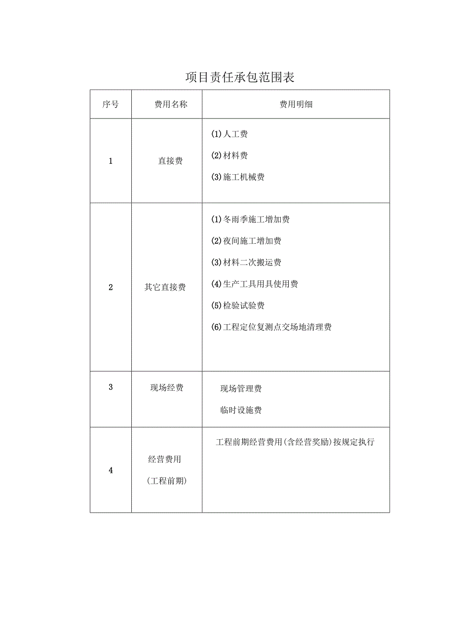 项目责任承包范围表.docx_第1页