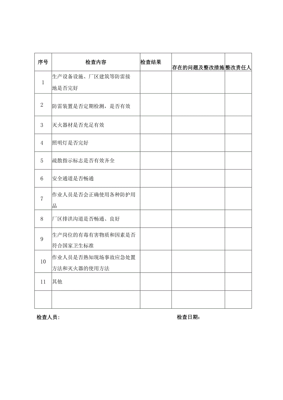 季节性安全检查表范文.docx_第1页