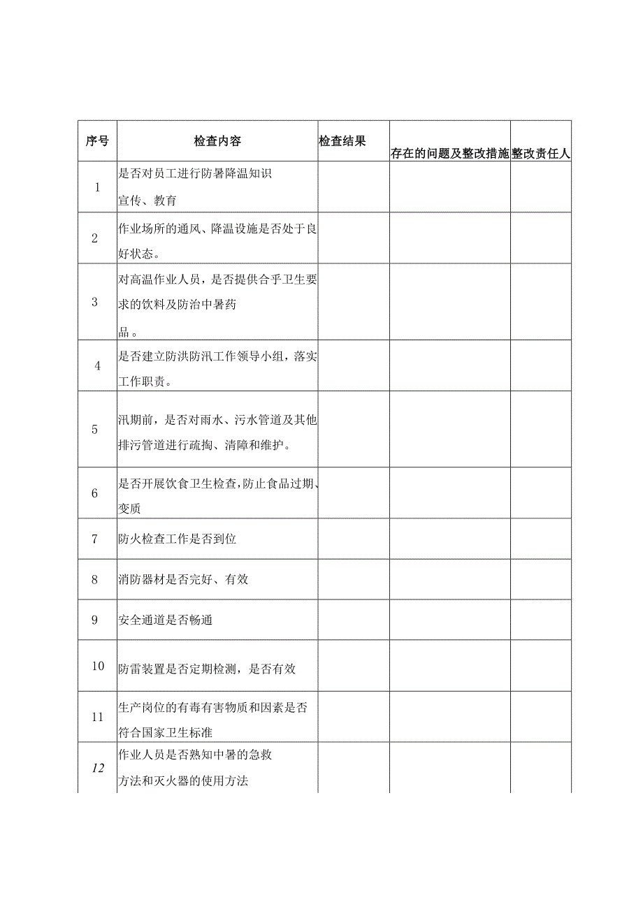 季节性安全检查表范文.docx_第2页