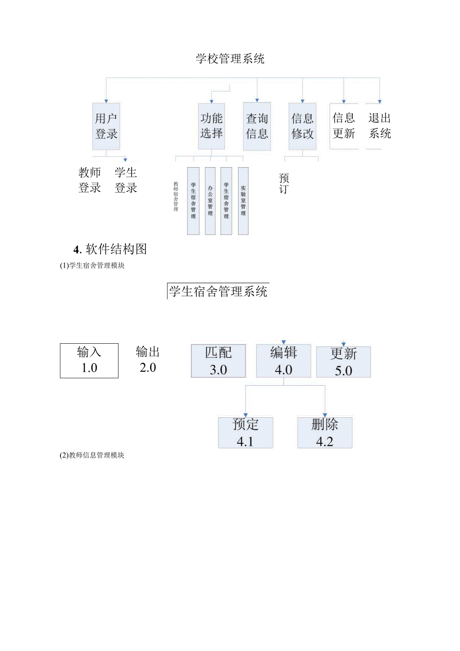 学生管理系统总体设计.docx_第2页