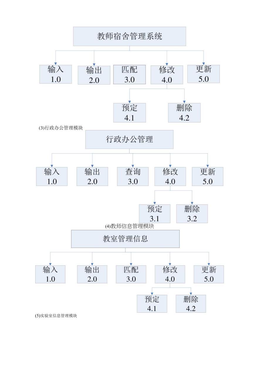 学生管理系统总体设计.docx_第3页