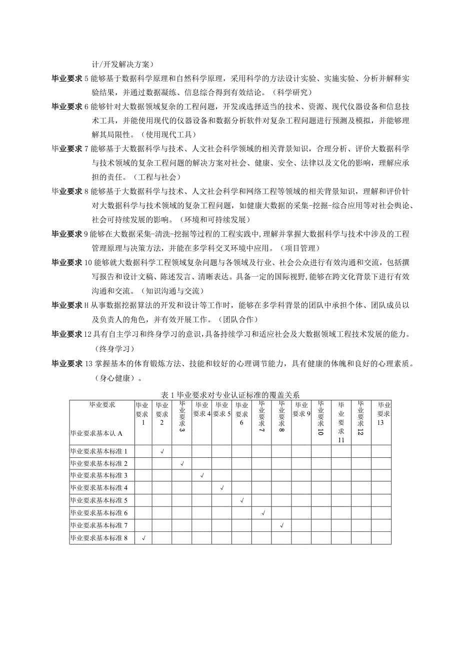 数据科学与大数据技术专业2022级本科人才培养方案.docx_第2页