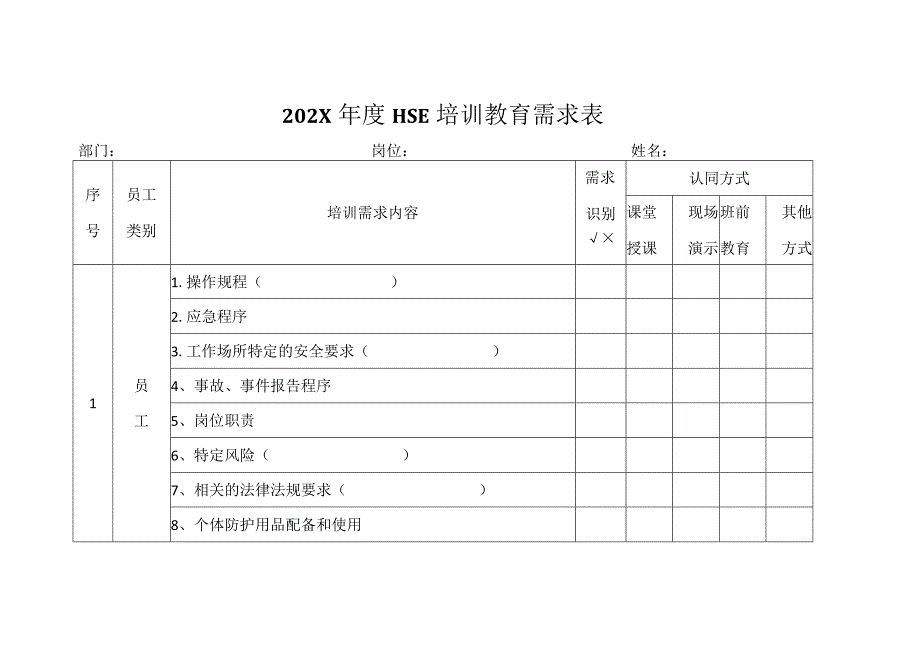 年度HSE培训教育需求表.docx_第1页