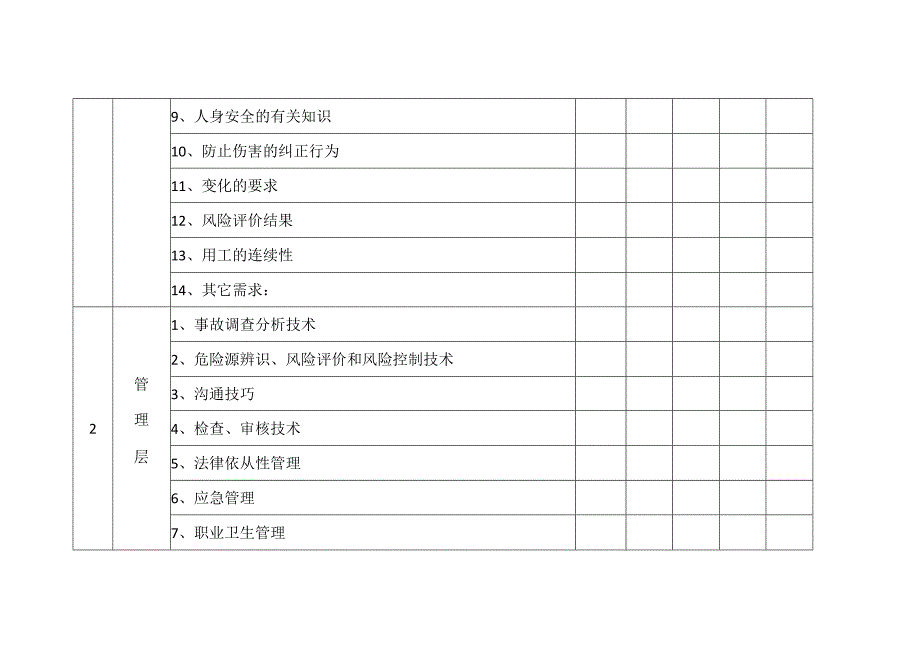 年度HSE培训教育需求表.docx_第2页