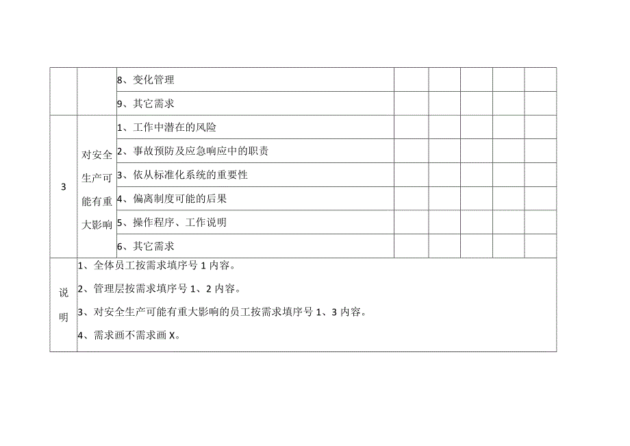 年度HSE培训教育需求表.docx_第3页