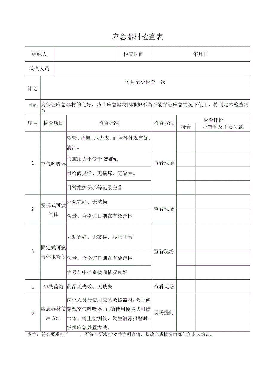 应急器材检查表范文.docx_第1页