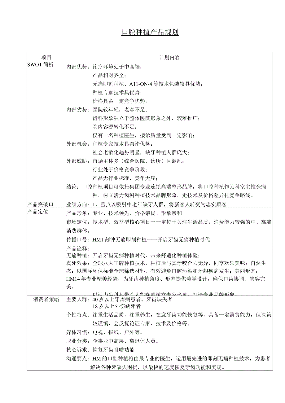 医疗美容口腔整形项目产品规划方案.docx_第1页