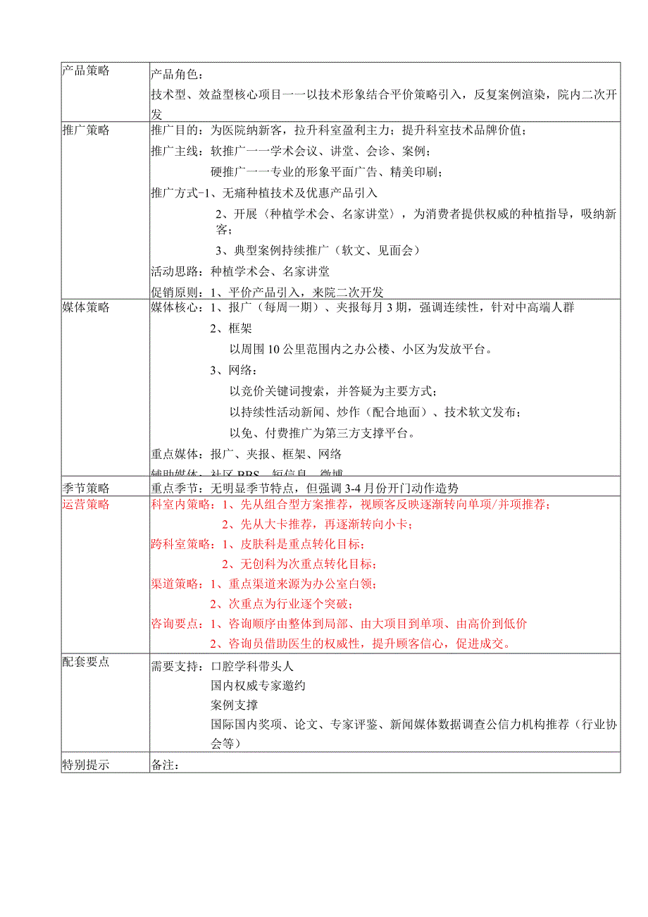 医疗美容口腔整形项目产品规划方案.docx_第2页