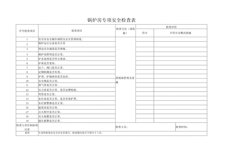 锅炉房专项安全检查表范文.docx_第1页