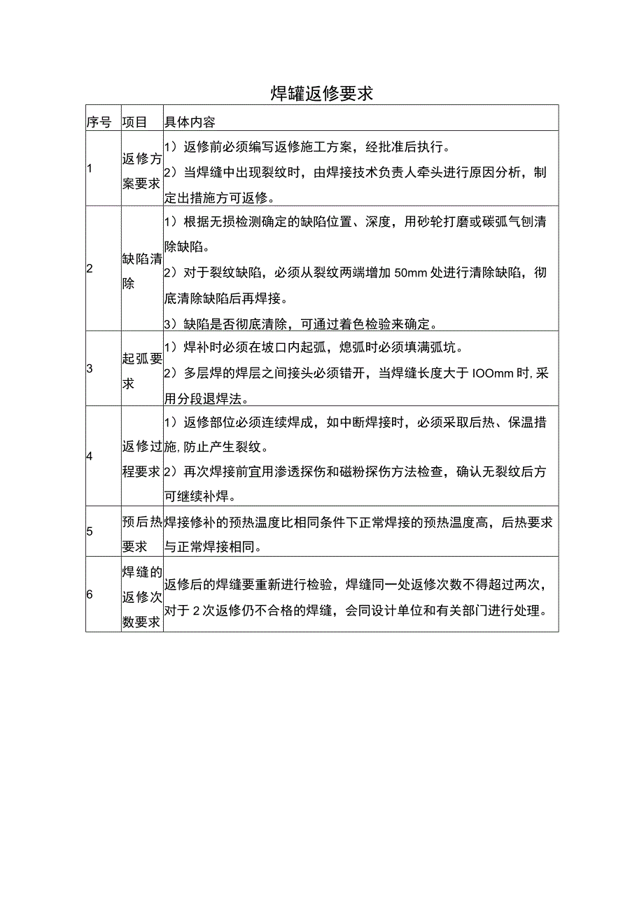 焊缝返修要求.docx_第1页