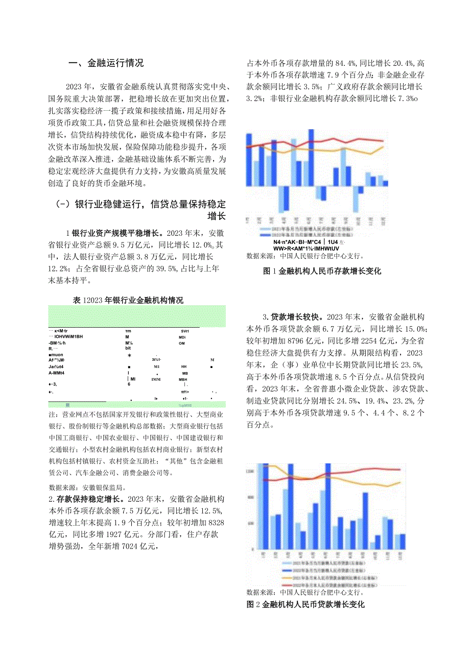 安徽省金融运行报告（2023）.docx_第3页