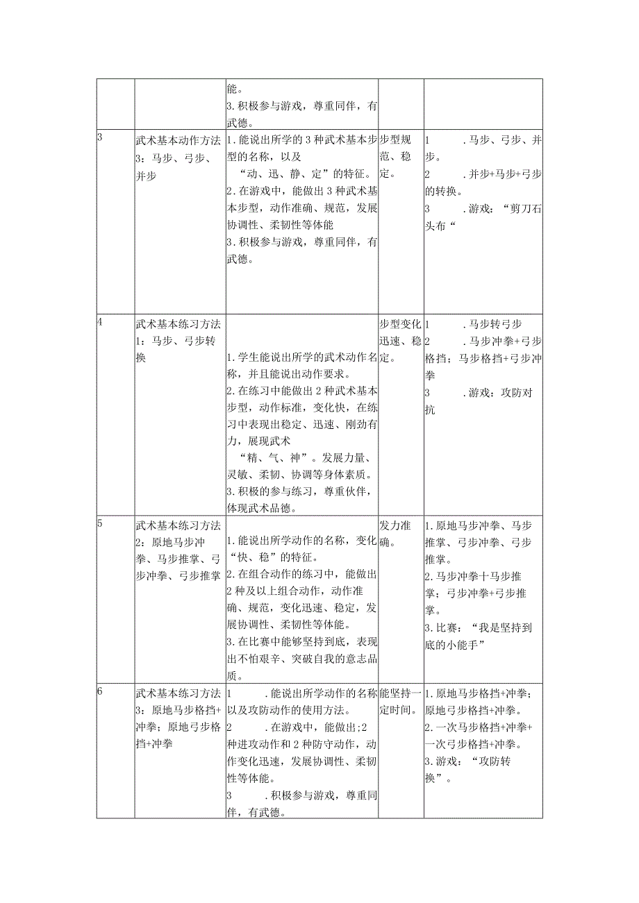 小学教学：二年级体育《水平一武术马步、弓步转换》单元设计.docx_第2页