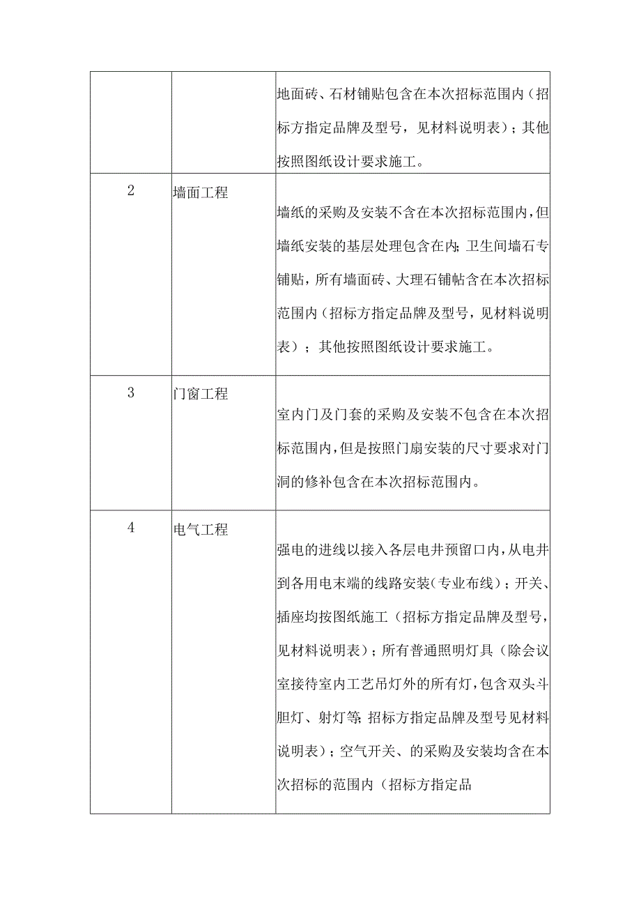 办公楼装修工程招标文件.docx_第3页