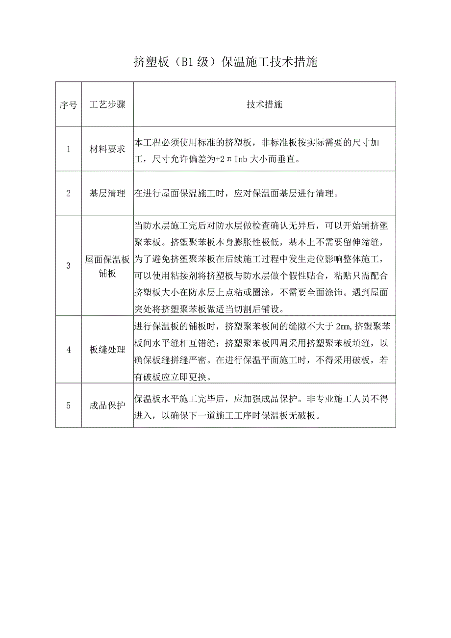 挤塑板（B1级）保温施工技术措施.docx_第1页