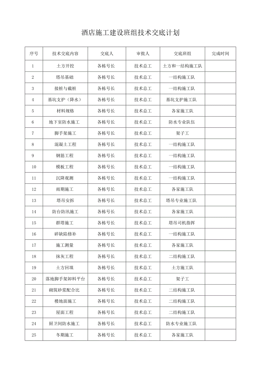 酒店施工建设班组技术交底计划.docx_第1页