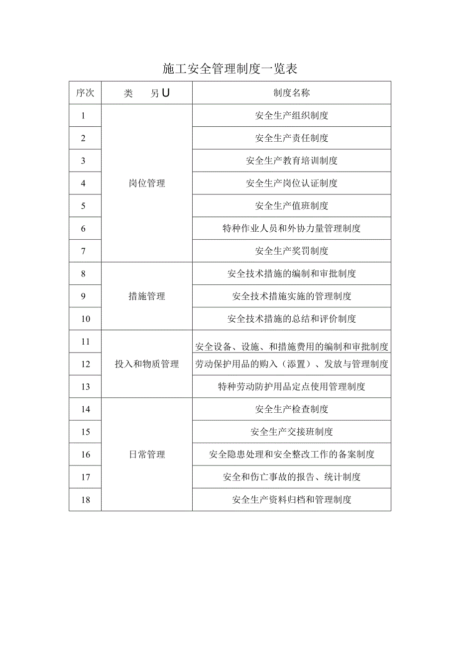 施工安全管理制度一览表.docx_第1页