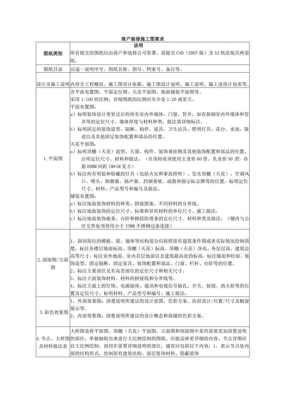 商户装修施工图要求.docx_第1页