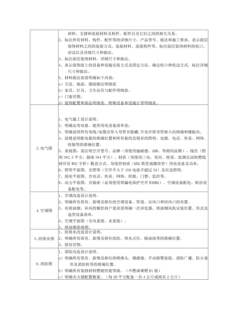 商户装修施工图要求.docx_第2页