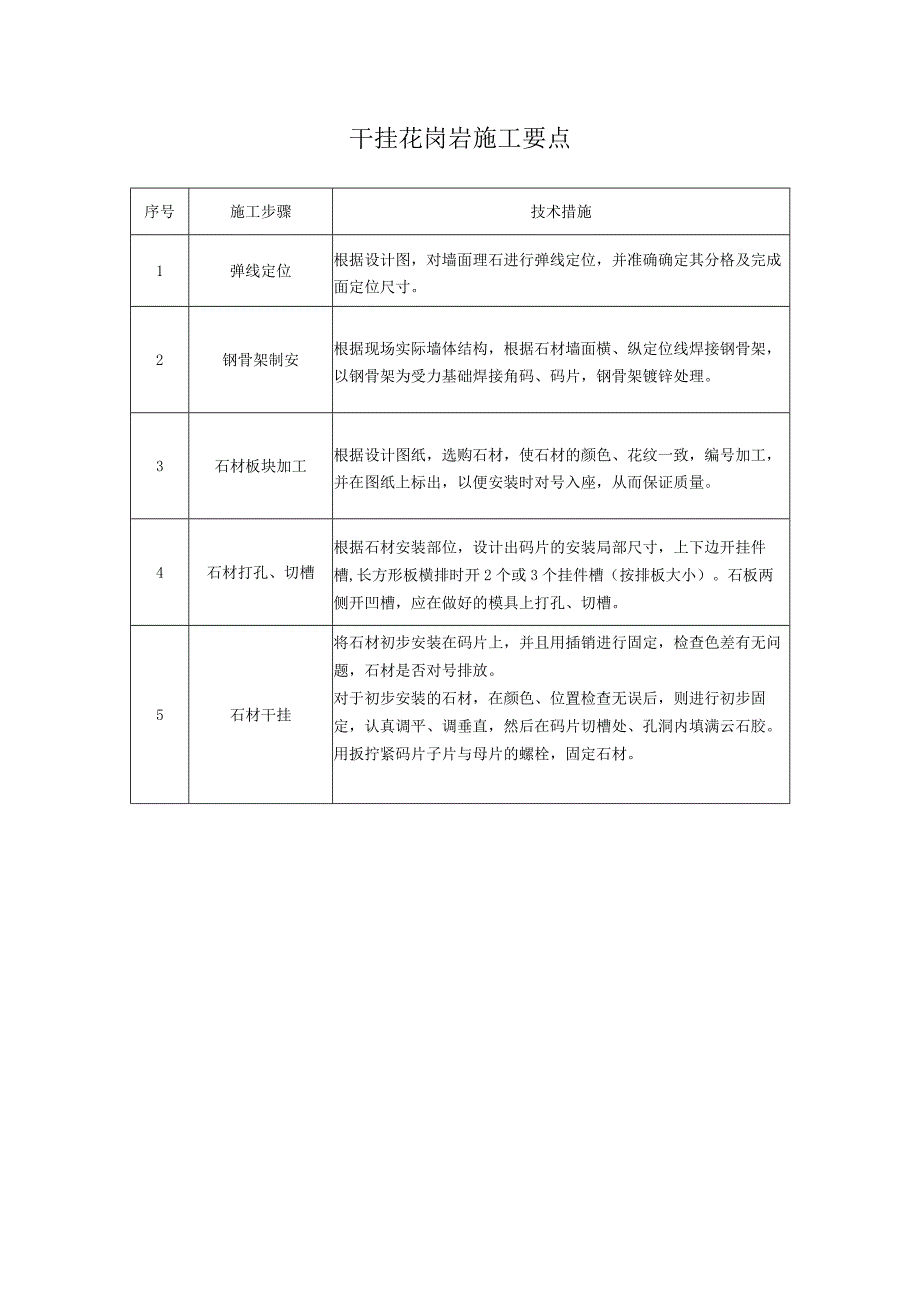 干挂花岗岩施工要点.docx_第1页