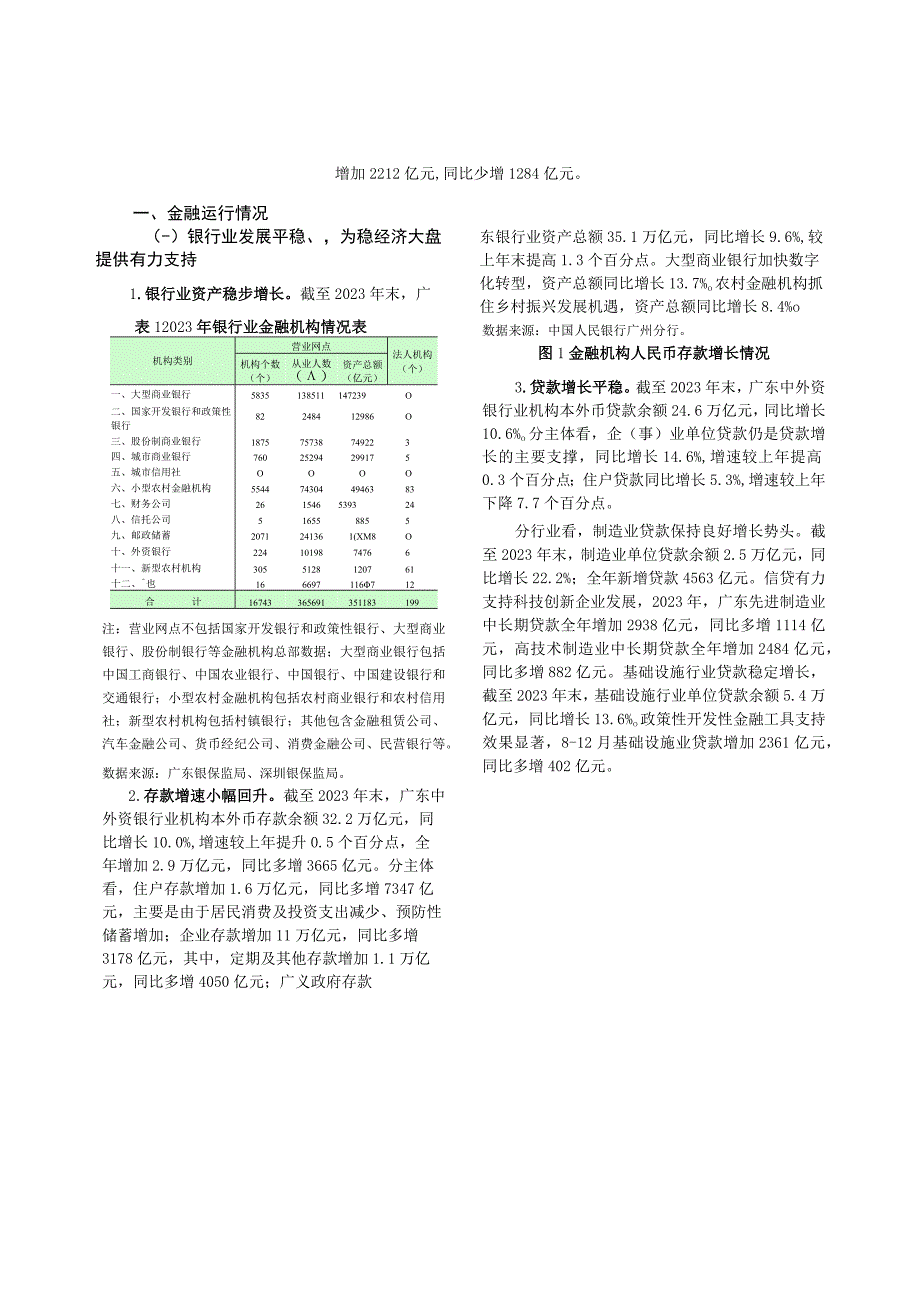 广东省金融运行报告（2023）.docx_第3页