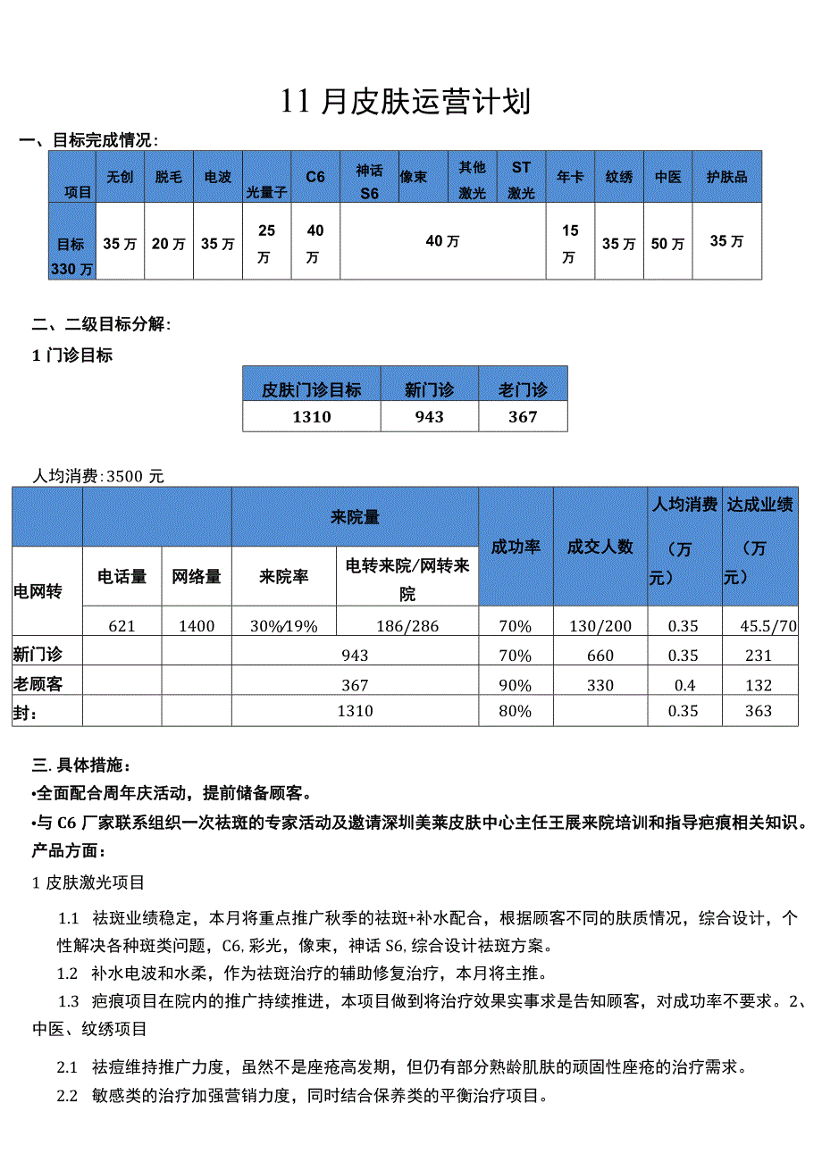 医美皮肤美容11月运营计划方案.docx_第1页