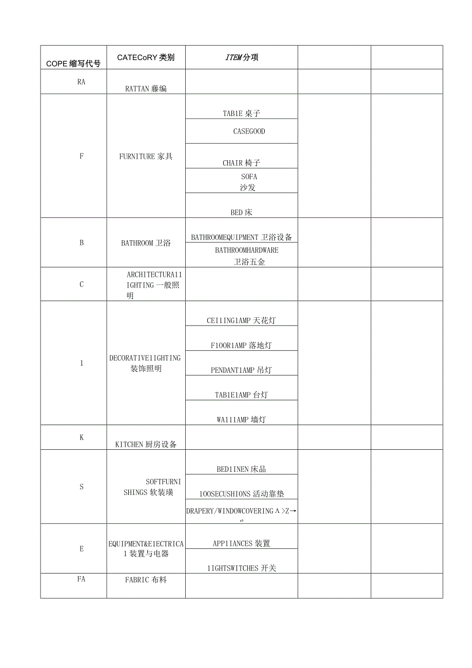 施工图纸材料缩写代码(3).docx_第2页