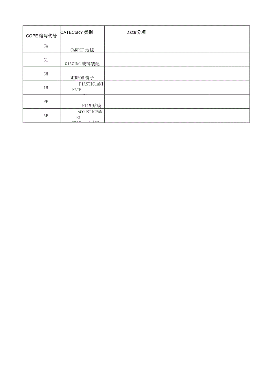 施工图纸材料缩写代码(3).docx_第3页