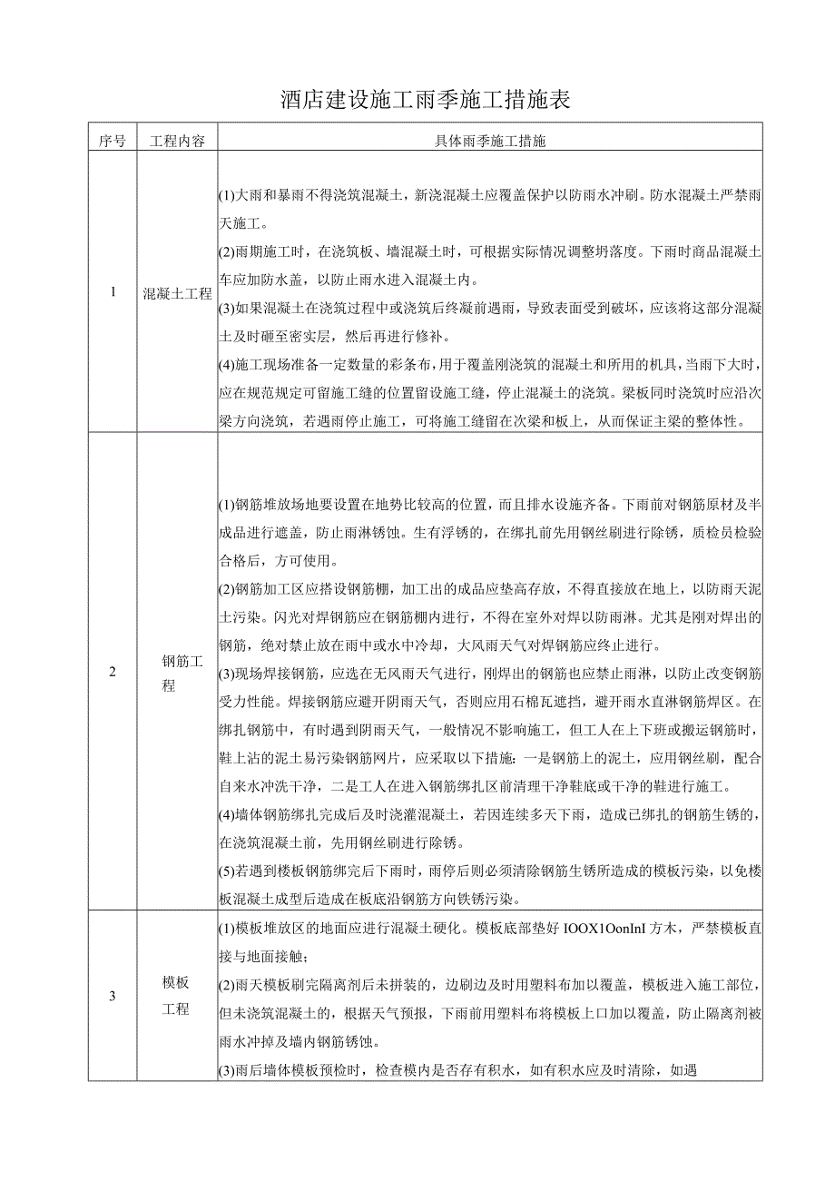 酒店建设施工雨季施工措施表.docx_第1页