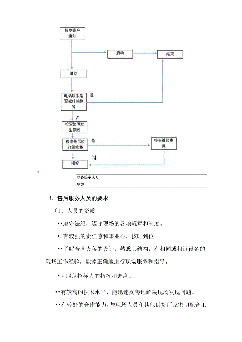 水质自动监测站售后服务承诺及方案.docx_第3页