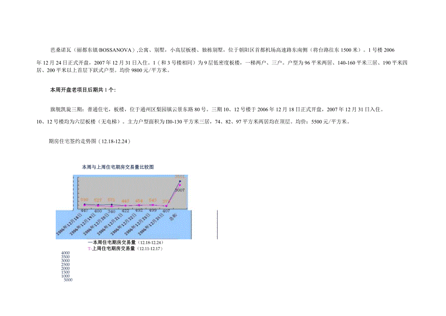 北京楼市一周成交量分析.docx_第3页