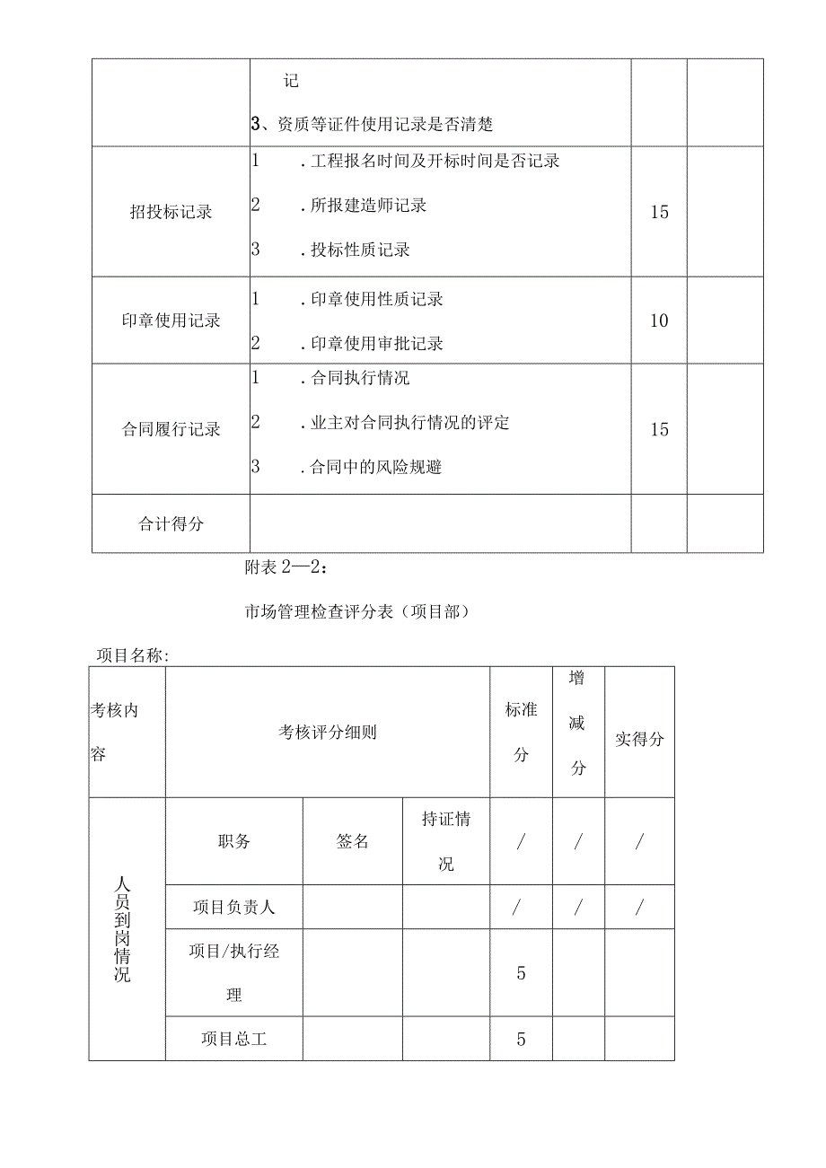 安全生产文明施工现场评分表.docx_第3页