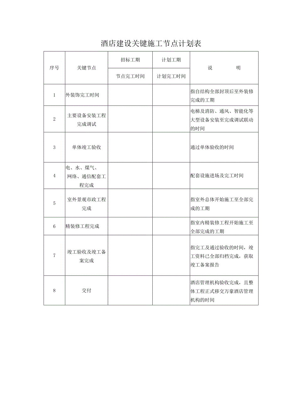 酒店建设关键施工节点计划表.docx_第1页