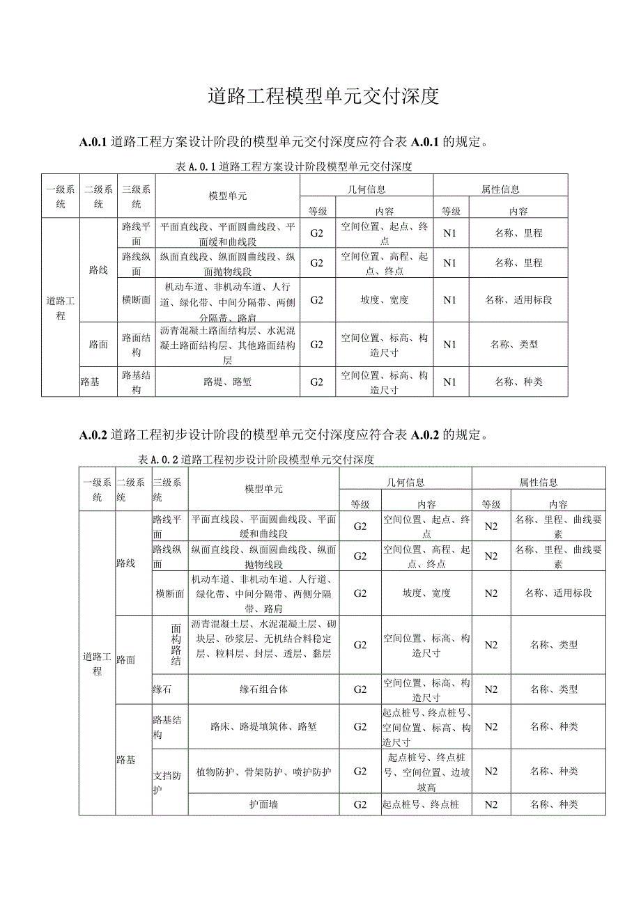 道路工程模型单元交付深度.docx_第1页