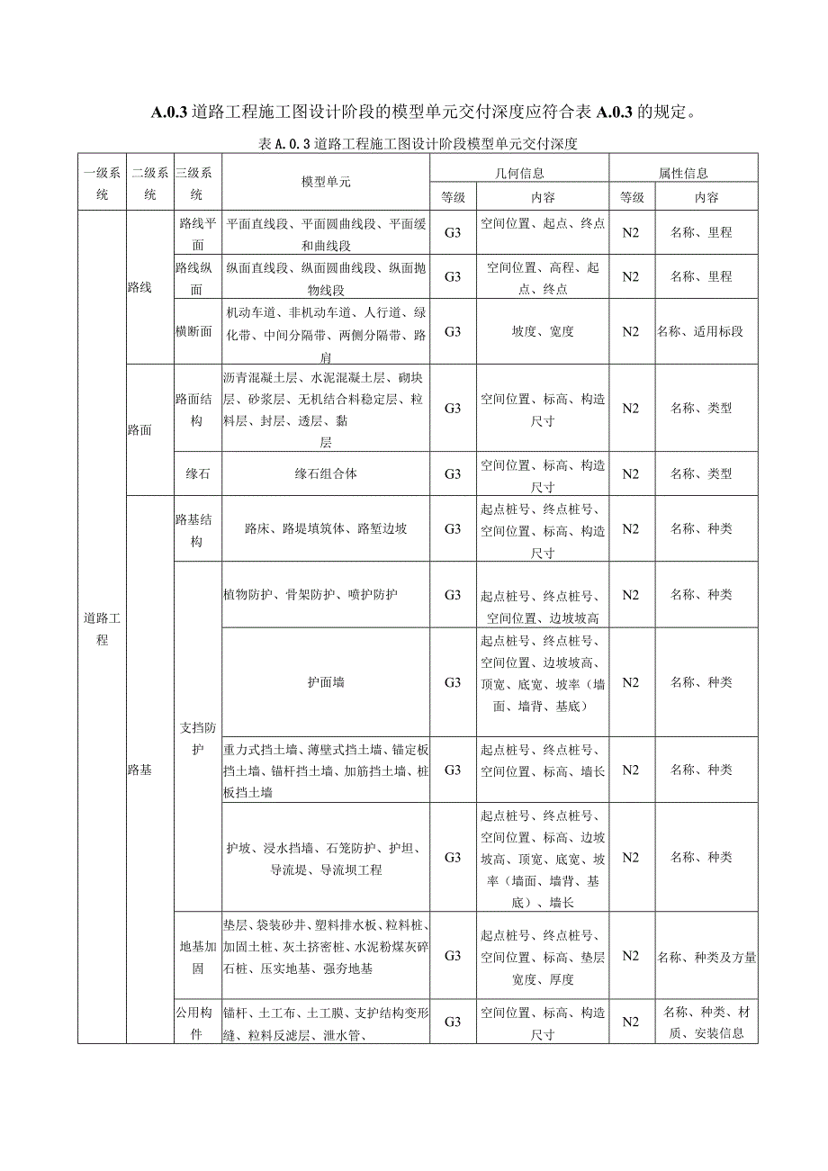 道路工程模型单元交付深度.docx_第3页