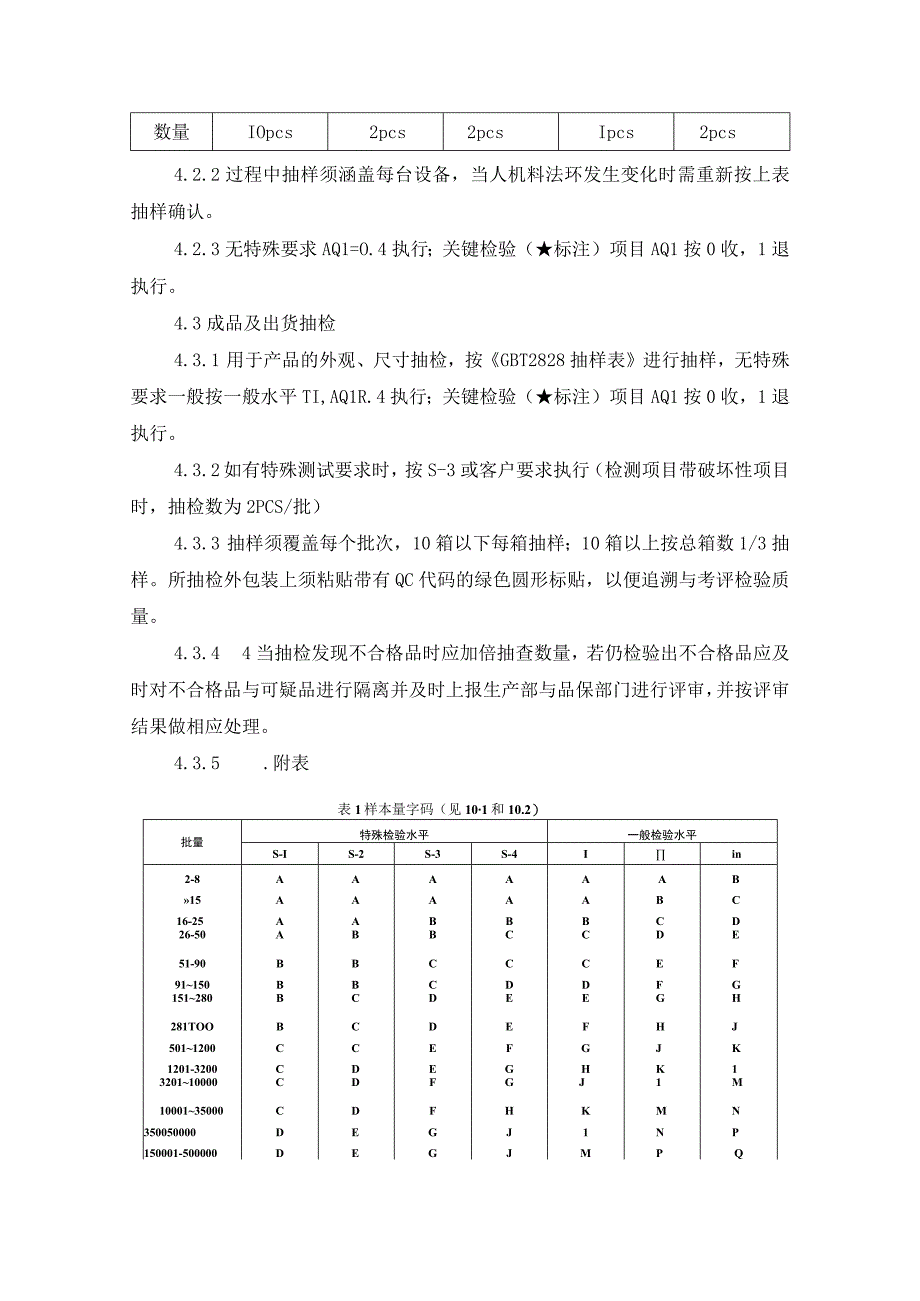 品质检验抽样接收管理办法.docx_第2页