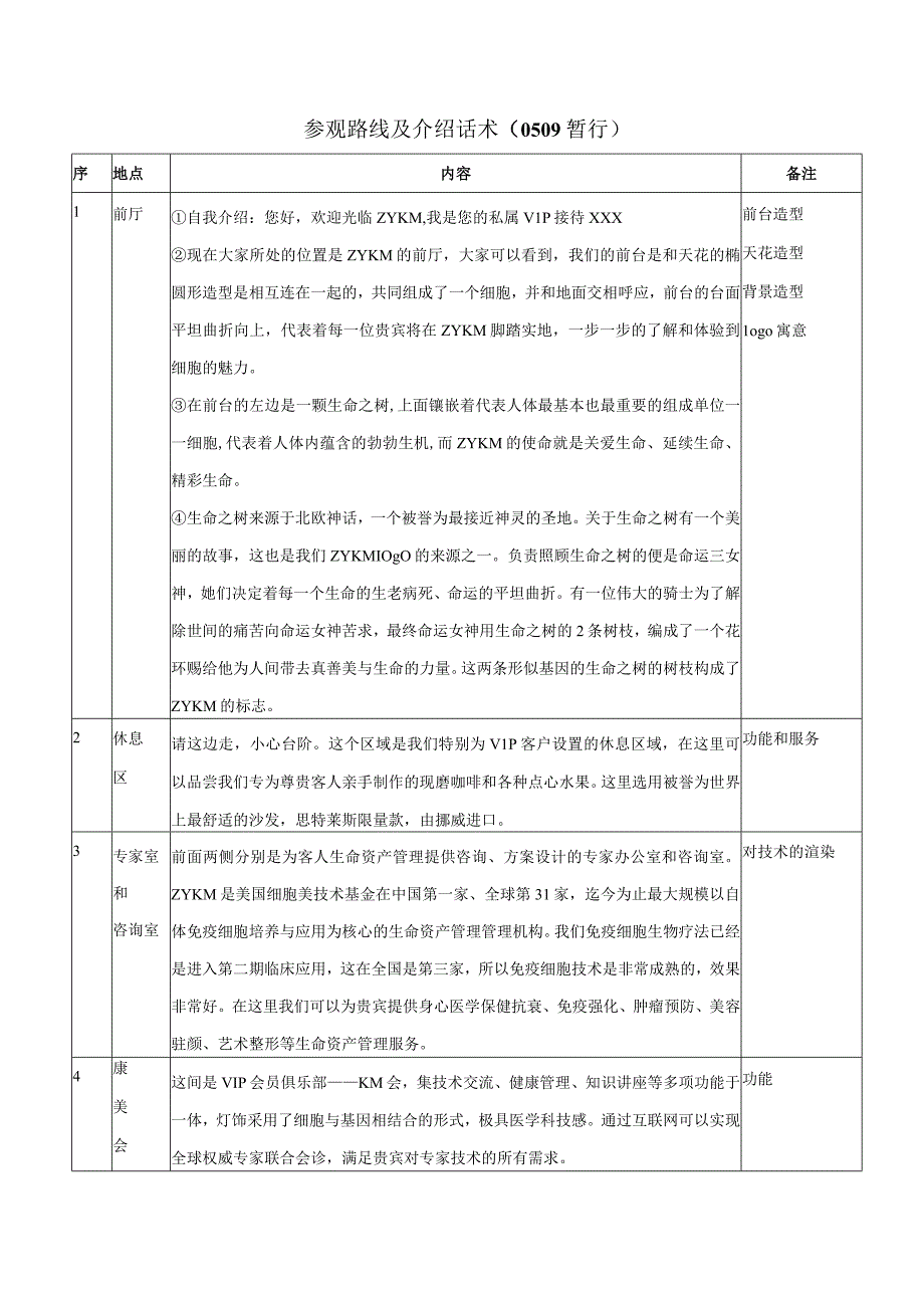 医美整形医院品牌介绍话术.docx_第1页