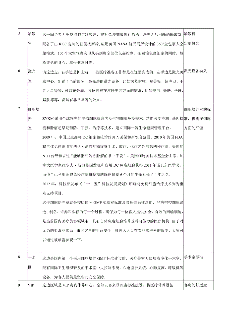 医美整形医院品牌介绍话术.docx_第2页