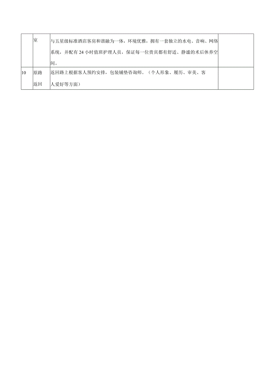 医美整形医院品牌介绍话术.docx_第3页