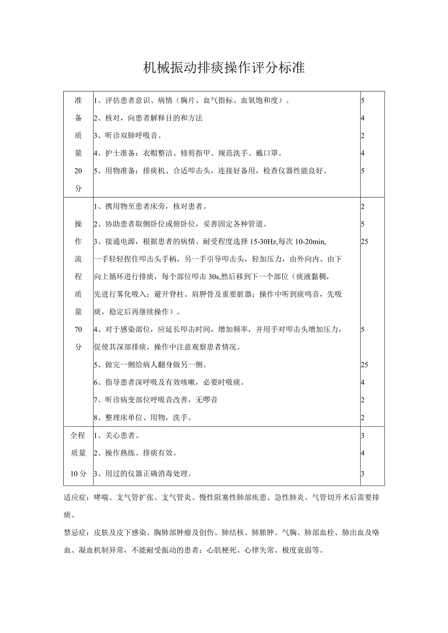 机械排痰技术操作规程及评分标准.docx_第1页