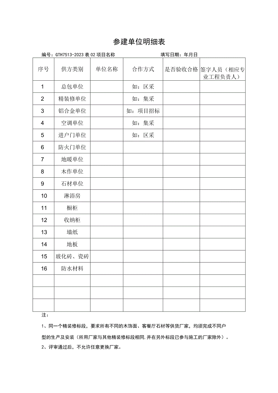 参建单位明细表.docx_第1页