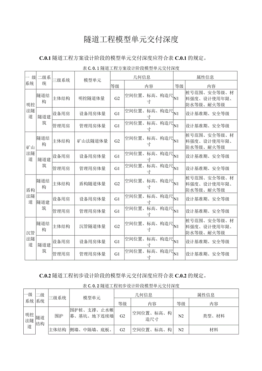 隧道工程模型单元交付深度.docx_第1页