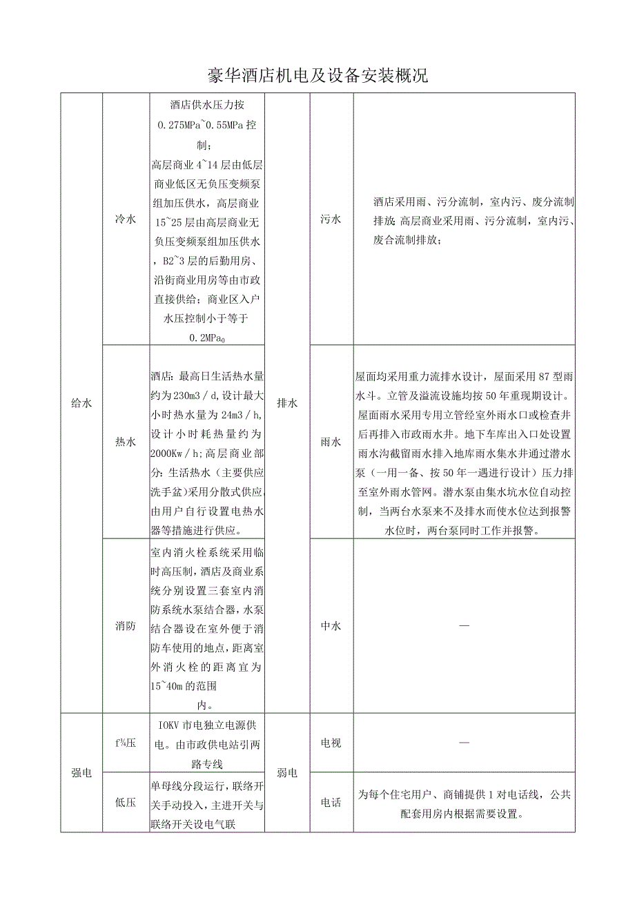 豪华酒店机电及设备安装概况.docx_第1页